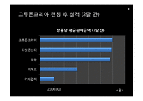 [경영학] 그루폰(GROUPON)을 통해서 본 소셜커머스 경영기법-15