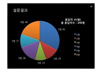 [경영학] 그루폰(GROUPON)을 통해서 본 소셜커머스 경영기법-19