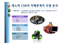 [마케팅믹스] Lenovo 레노보 중국 CSR(사회적책임)의 중심-16