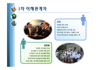 [마케팅믹스] Lenovo 레노보 중국 CSR(사회적책임)의 중심-17