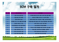 [공급체인관리] 포스코 SCM-18