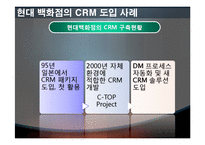 [마케팅전략] 현대백화점 CRM-7