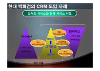 [마케팅전략] 현대백화점 CRM-10