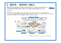 [국제경영] COMMAX 코맥스 중소기업의 글로벌 전략-6