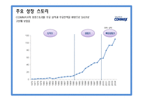 [국제경영] COMMAX 코맥스 중소기업의 글로벌 전략-13