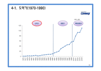 [국제경영] COMMAX 코맥스 중소기업의 글로벌 전략-14