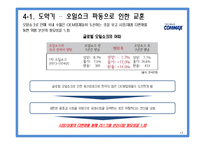 [국제경영] COMMAX 코맥스 중소기업의 글로벌 전략-17