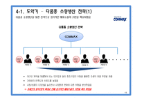 [국제경영] COMMAX 코맥스 중소기업의 글로벌 전략-18