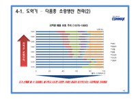 [국제경영] COMMAX 코맥스 중소기업의 글로벌 전략-19