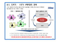 [국제경영] COMMAX 코맥스 중소기업의 글로벌 전략-20