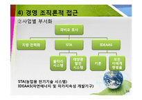 [경영조직론] 브라질의 파비오 호사 -농촌에 전기를-14