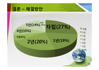 [경영조직론] 브라질의 파비오 호사 -농촌에 전기를-18