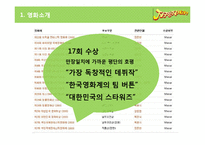 영화 `지구를 지켜라` 마케팅 실패요인 및 ㅈ안-5