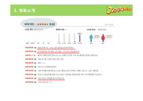 영화 `지구를 지켜라` 마케팅 실패요인 및 ㅈ안-6