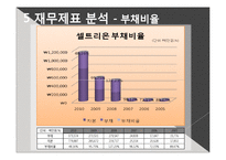 [재무관리] 셀트리온 기업분석-20
