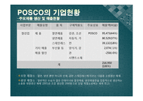 포스코 POSCO 경영혁신-6