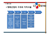 CJ Entertainment 수직통합 사례-8