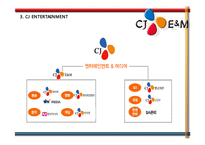 CJ Entertainment 수직통합 사례-13