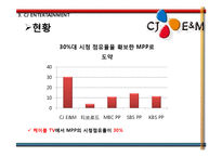 CJ Entertainment 수직통합 사례-14