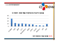 CJ Entertainment 수직통합 사례-15
