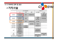 CJ Entertainment 수직통합 사례-18