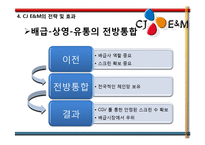 CJ Entertainment 수직통합 사례-20