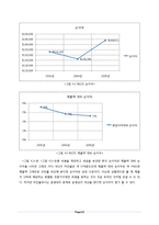 Midwest Lighting, Inc의 경영전략 분석 및 기업가치평가-10