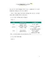 [마케팅] 더페이스샵 `The Face Shop` 의 시장확대전략-5