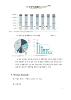 [마케팅] 더페이스샵 `The Face Shop` 의 시장확대전략-7