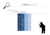 [유통관리론] SSM과 중소유통업과의 갈등-4