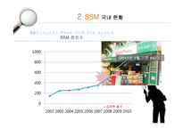 [유통관리론] SSM과 중소유통업과의 갈등-12