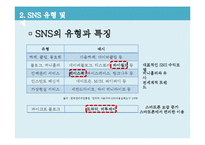 SNS 소셜 네트워크 서비스(Social Network Service)산업의 분석-6