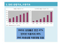SNS 소셜 네트워크 서비스(Social Network Service)산업의 분석-12