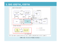SNS 소셜 네트워크 서비스(Social Network Service)산업의 분석-13