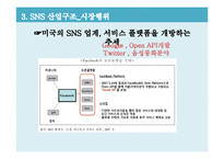 SNS 소셜 네트워크 서비스(Social Network Service)산업의 분석-14