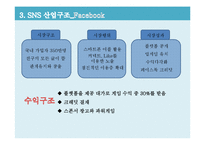 SNS 소셜 네트워크 서비스(Social Network Service)산업의 분석-20