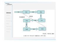 Business Intelligence 비즈니스 인텔리전스-3