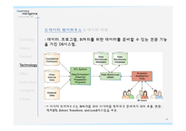 Business Intelligence 비즈니스 인텔리전스-10