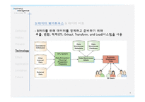 Business Intelligence 비즈니스 인텔리전스-11
