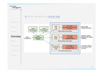 Business Intelligence 비즈니스 인텔리전스-16