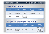 하이트 드라이피니시d FTA와 대응전략-15