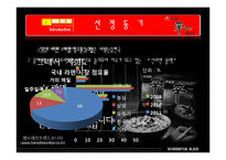 [경영전략] 농심 신라면 블랙 환경분석보고서-4