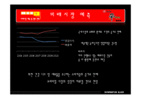 [경영전략] 농심 신라면 블랙 환경분석보고서-11