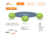 [조직구조 변화 사례] SK텔레콤 조직사례연구-5