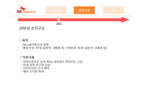 [조직구조 변화 사례] SK텔레콤 조직사례연구-8