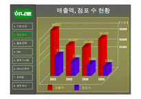 [물류관리] 하나로마트 물류분석-6