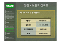 [물류관리] 하나로마트 물류분석-17
