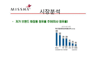 저가 화장품 미샤(MISSHA)의 마케팅 성공전략-8
