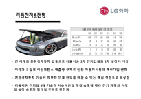 [국제경영] LG화학의 아랍에미리트 진출 전략 수립-8