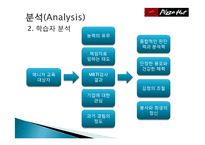 [기업교육론] 피자헛 매니저 교육(Smith & Ragan 모형)-4